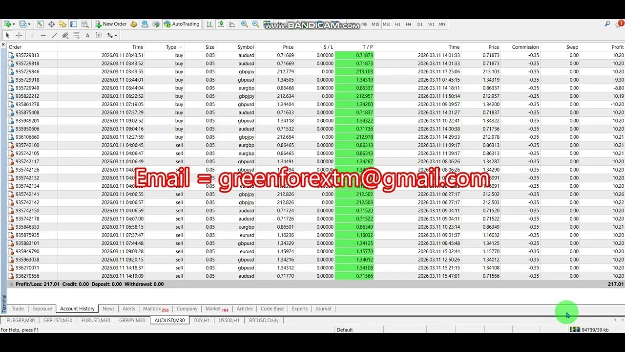 Forex robot software auto trading EA Trading Bot 2026 03 11 ( Yesterday  )  Profit video proof | EA