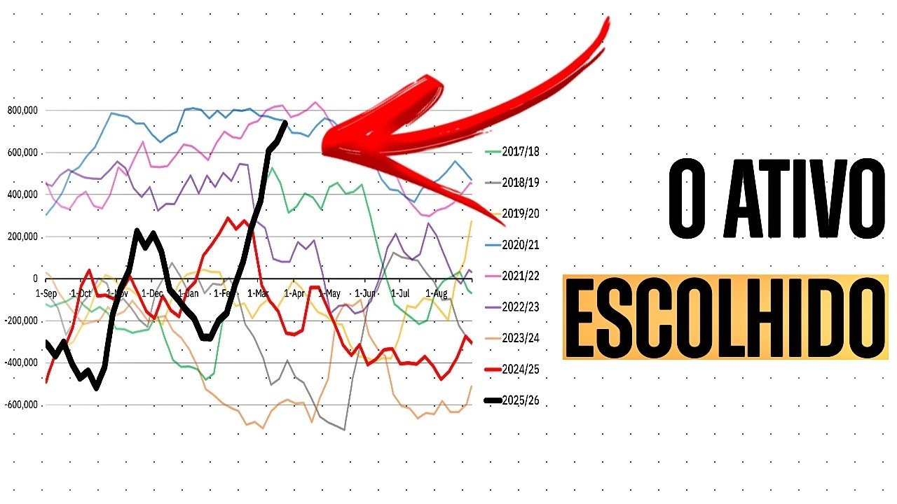 GUERRA no Oriente Médio: Onde Está o DINHEIRO em Abril de 2026?