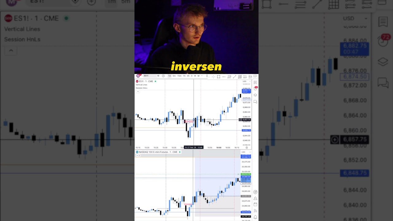 Heute habe ich $0 verdient! #daytrader #trading #nasdaq #sp500 #daytrading