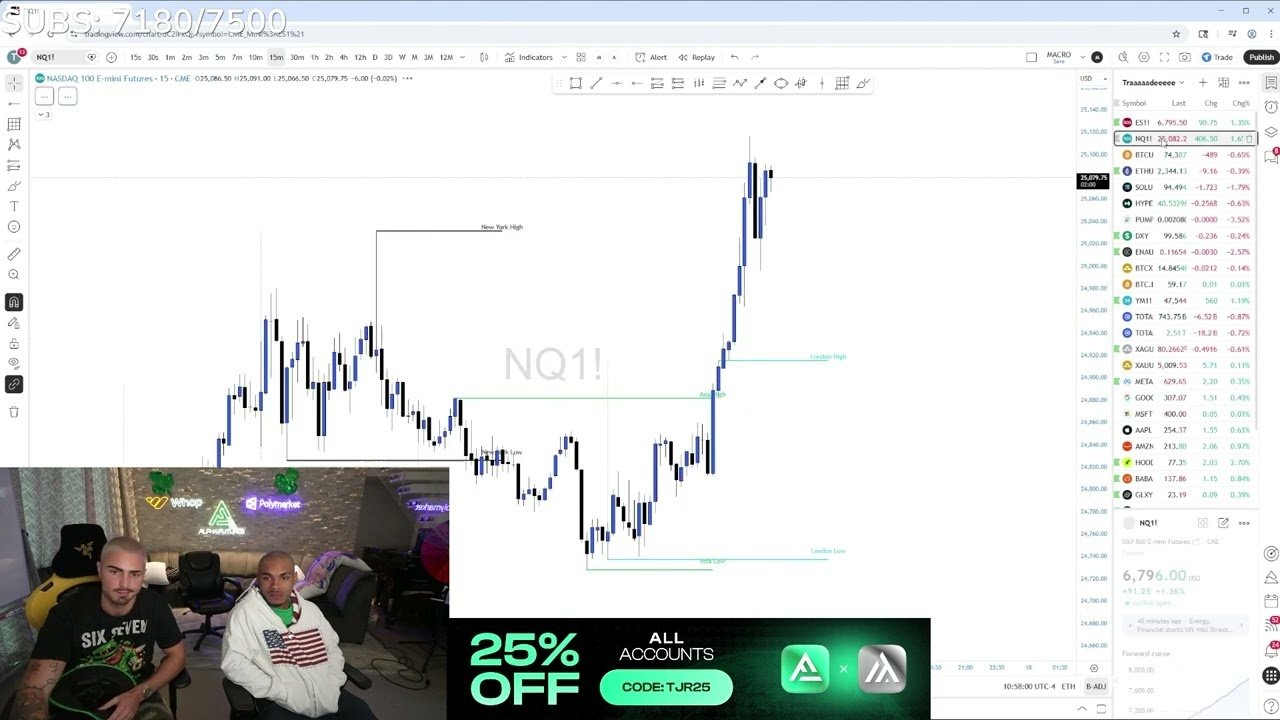 Live Day Trading Making $75,000