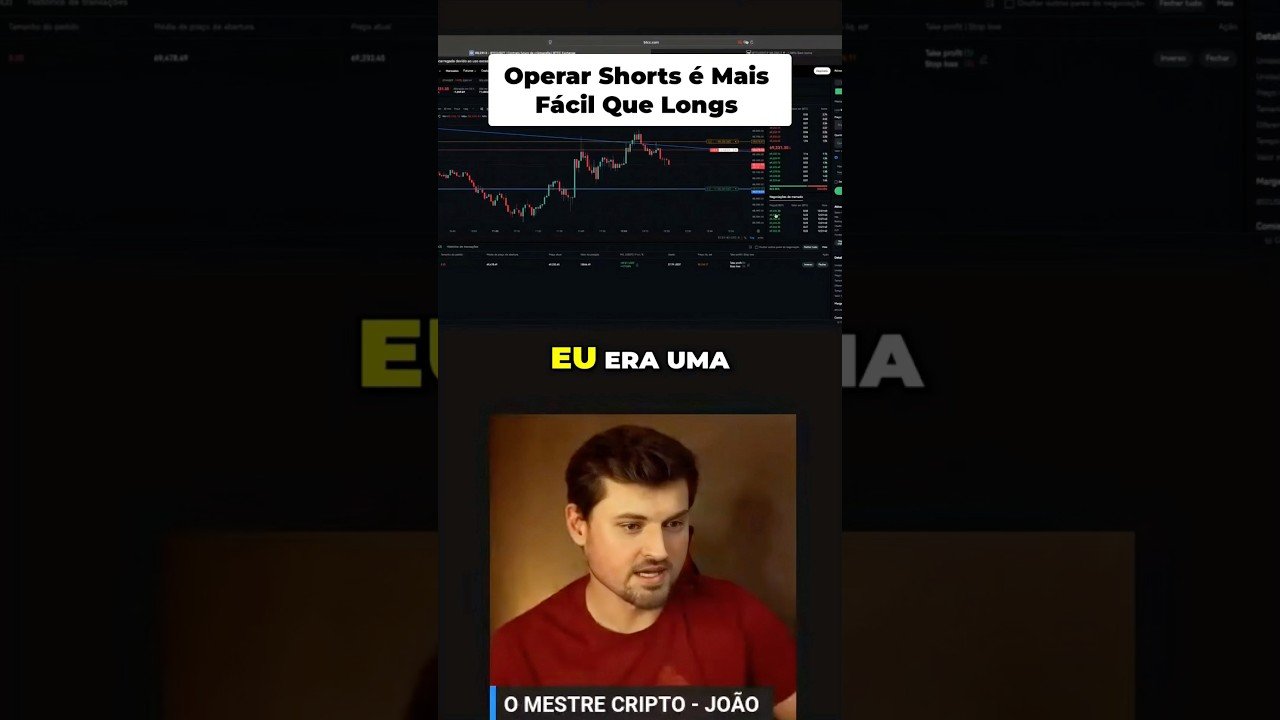 🚨Lucrando em Shorts_ XRP e Alavancagem na Manhã ⚠️ #criptografico #daytrade