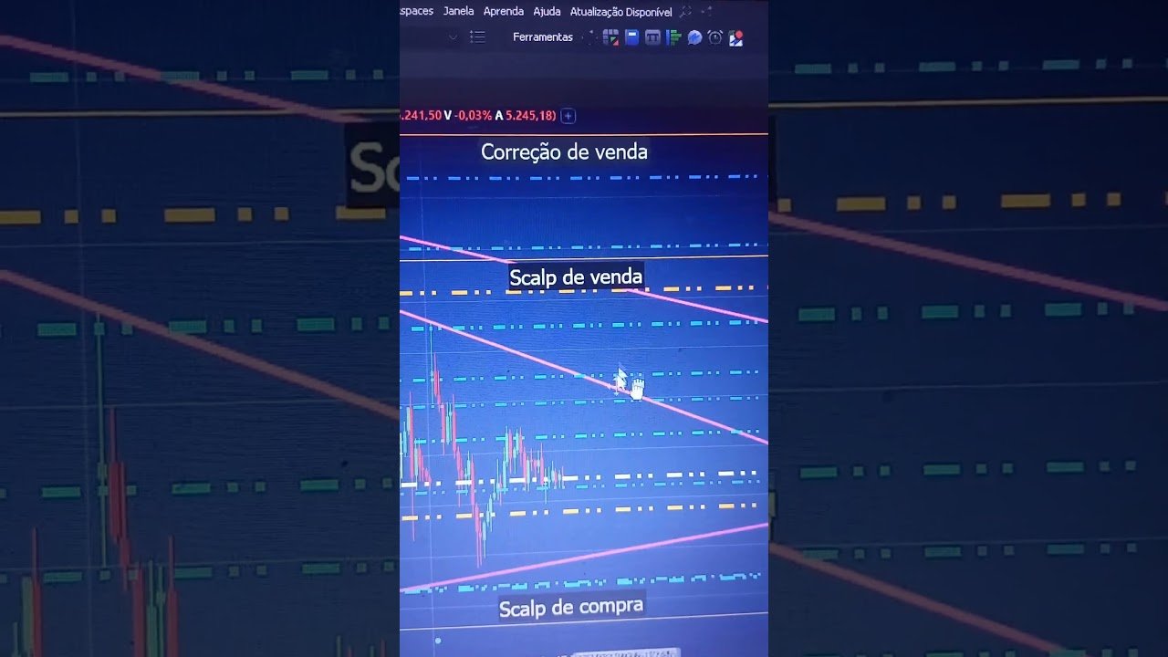 MINI-DÓLAR (30/3/2026) – ESTUDO DE MERCADO #bolsadevalores #daytrade #minidólar