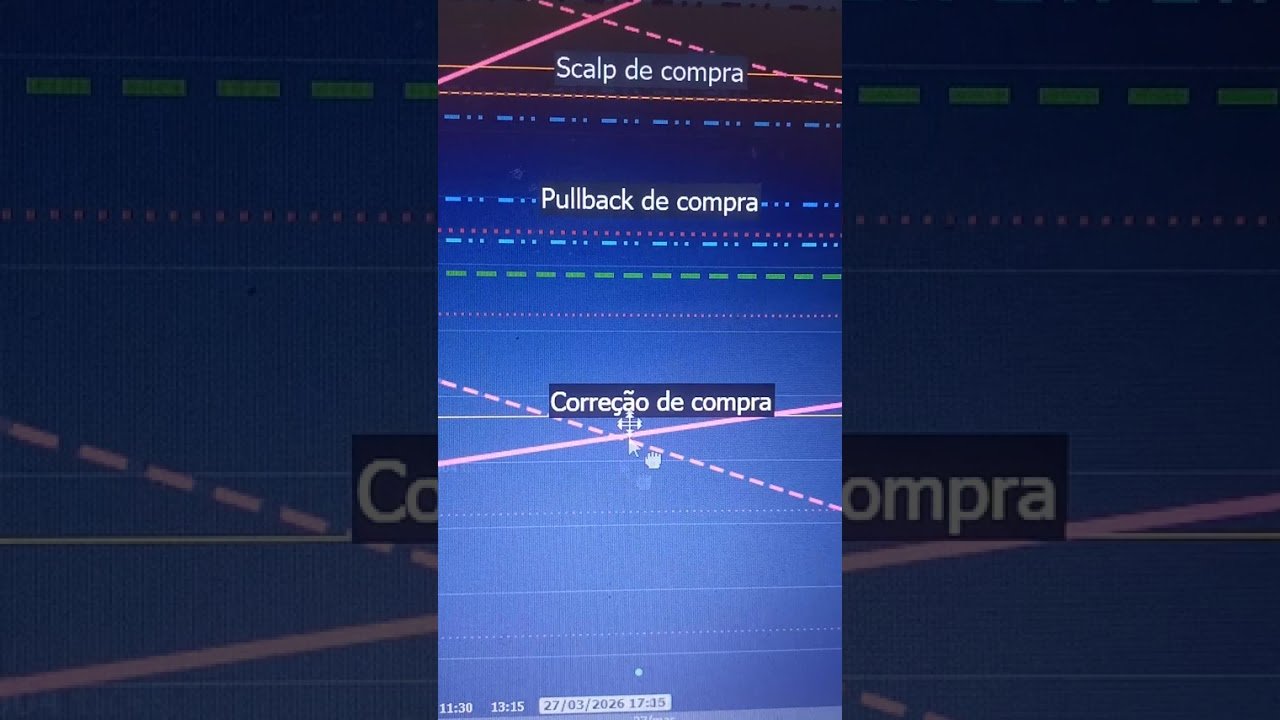 MINI-ÍNDICE (30/3/2026) – ESTUDO DE MERCADO #bolsadevalores #daytrade #miniindice