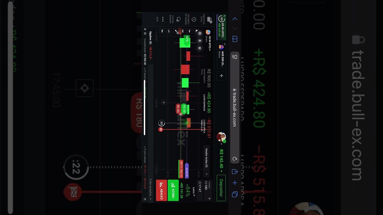 Operacional mais simples do mundo ✅ #forex #daytrade