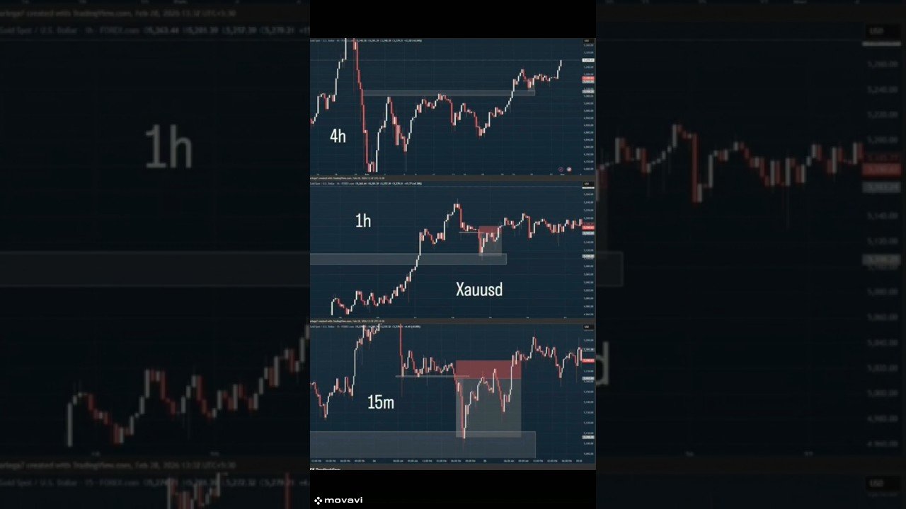 Power of time. #tradingshort #trending #youtubeshorts #stockmarket #daytrading #riskmanagement