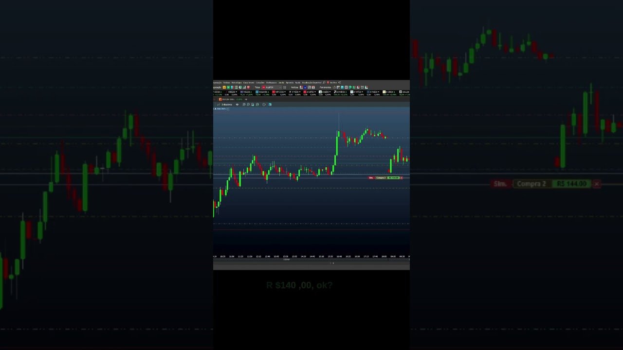 TRADE TOP #daytrade #tradeiniciante #trader