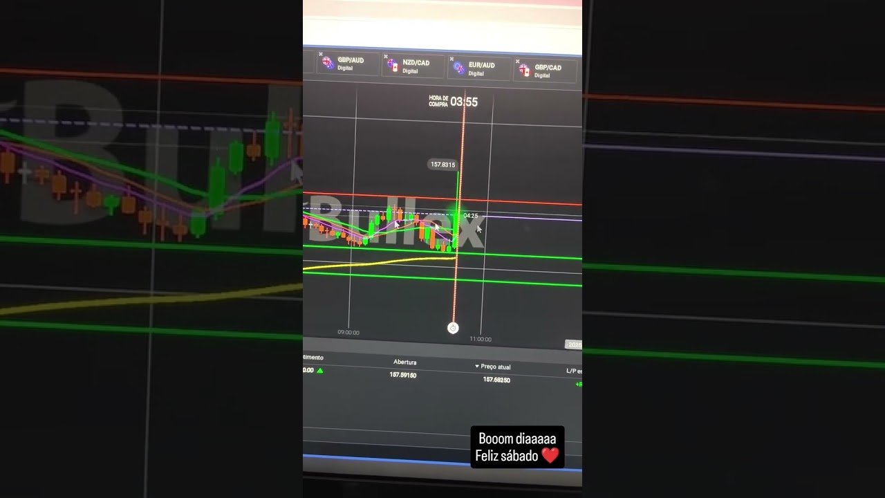 #trader #iniciantenabolsa #bullex #tradeiniciante #daytrade #ganharemdolar #daytrade #trading