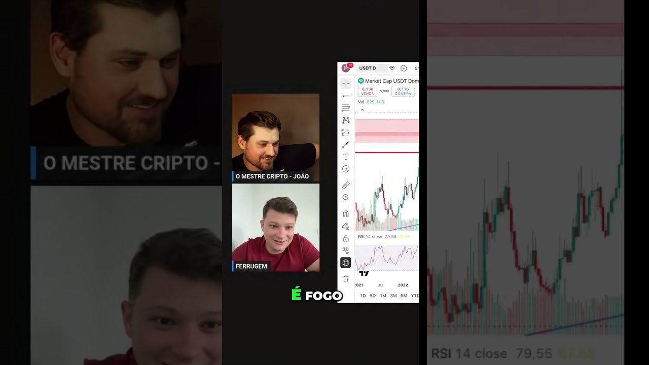 🚨WIF & Memecoins_ O Ciclo Explosivo de 2024 Revelad⚠️ #daytrade #criptografico