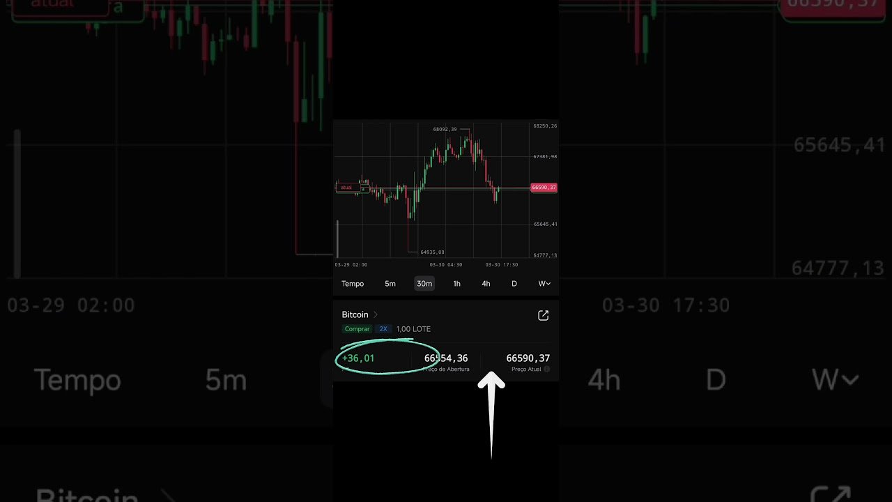 # 2 Bitcoin Daytrade🫚💯🎉