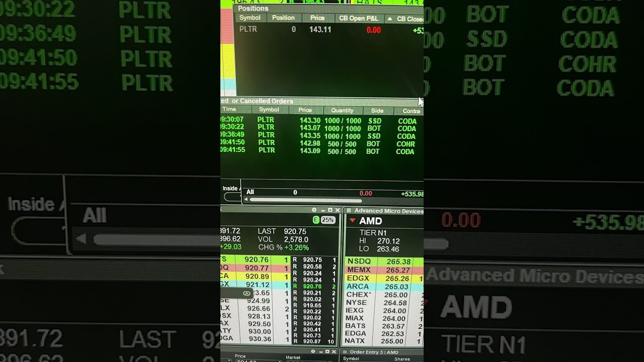 4/16/26-$435 PLTR short #trading #stockmarket #daytrade #daytrading #daytrader