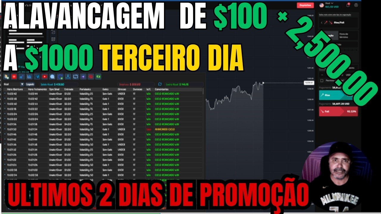 ALAVANQUEI com o Robô Deriv automático transformei $100 em $500 em 3 dias!