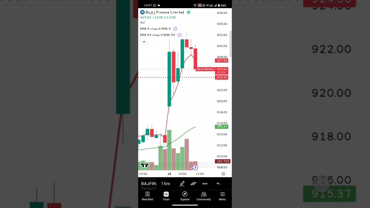 Bajaj finance limited Intraday tamil I Daytrade tamil I #bajajfinance #tamil #india #stocks#trading