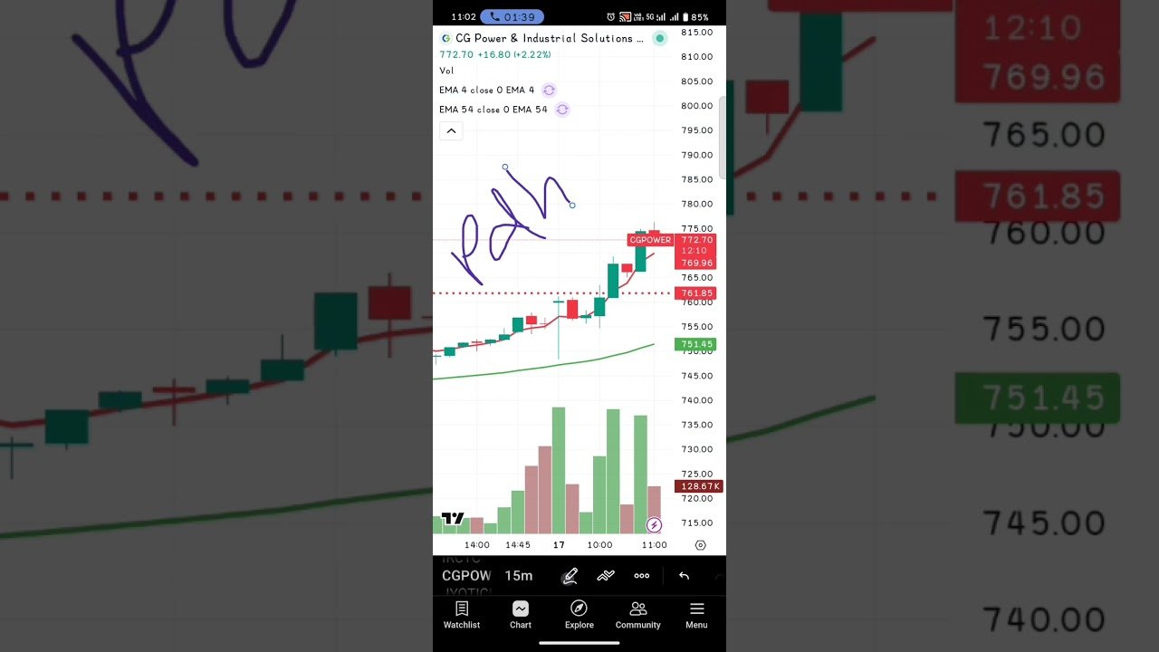 CG Power Intraday tamil |  Daytrade tamil | #tamil #trading #trending #shorts #stockmarket #today