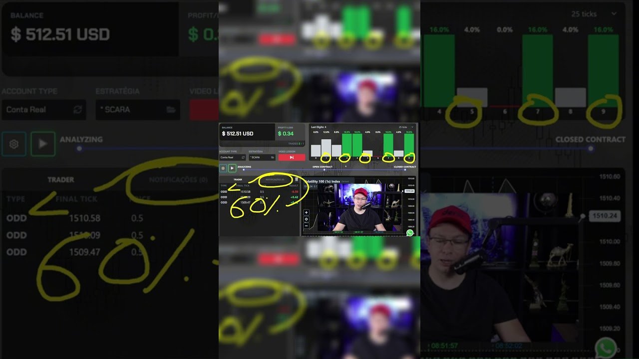 Como eu construí o algoritmo scara da Deriv  para trabalhar, eu explico tudo
