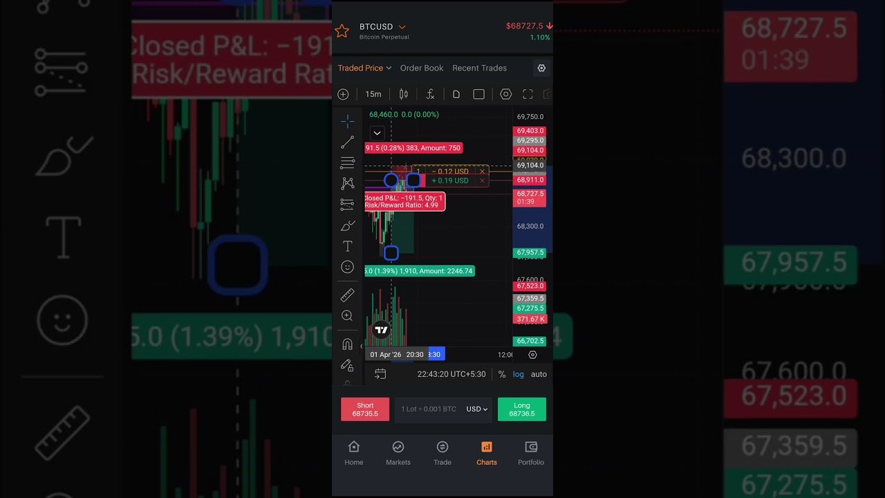 crypto  me live trade 😱#trading #stockmarket #crypto #daytrading #trader