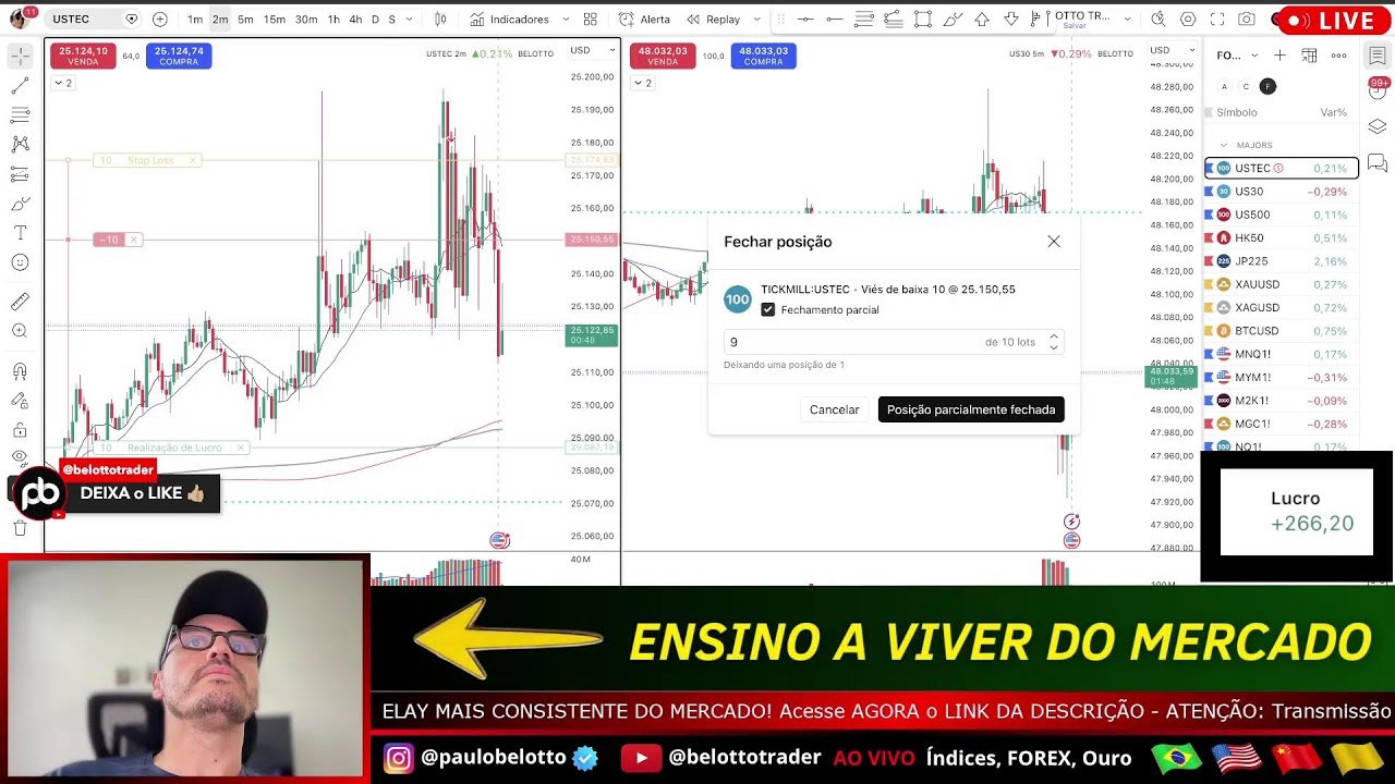 DayTrade Operando AO VIVO | Nasdaq • Dow Jones — Leitura do Mercado em Tempo Real #LIVE1583