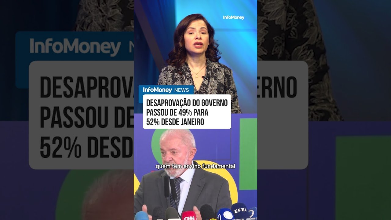 Desaprovação do governo passou de 49% para 52% desde janeiro | InfoMoney News