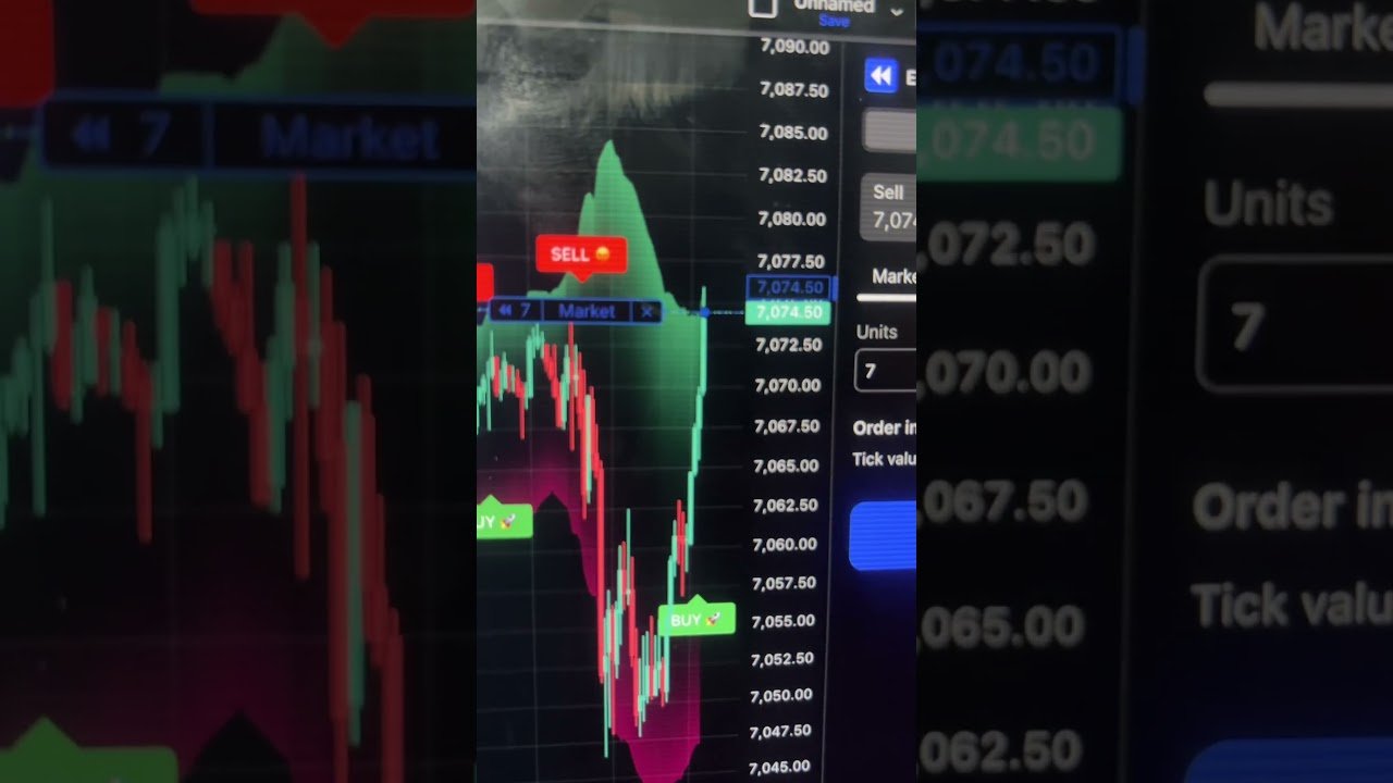 Easiest way to make money fr #daytrader #daytrading #trading #daytrade #trade