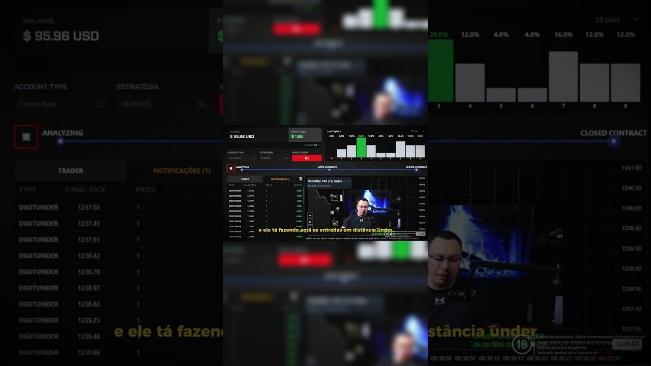Ele ta fazendo as entradas em distancias de under na DERIV