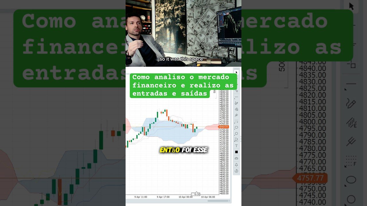 Indicador ichimoku, entrada ao vivo no ouro. #forex #trader #daytrade #economia #metatrader