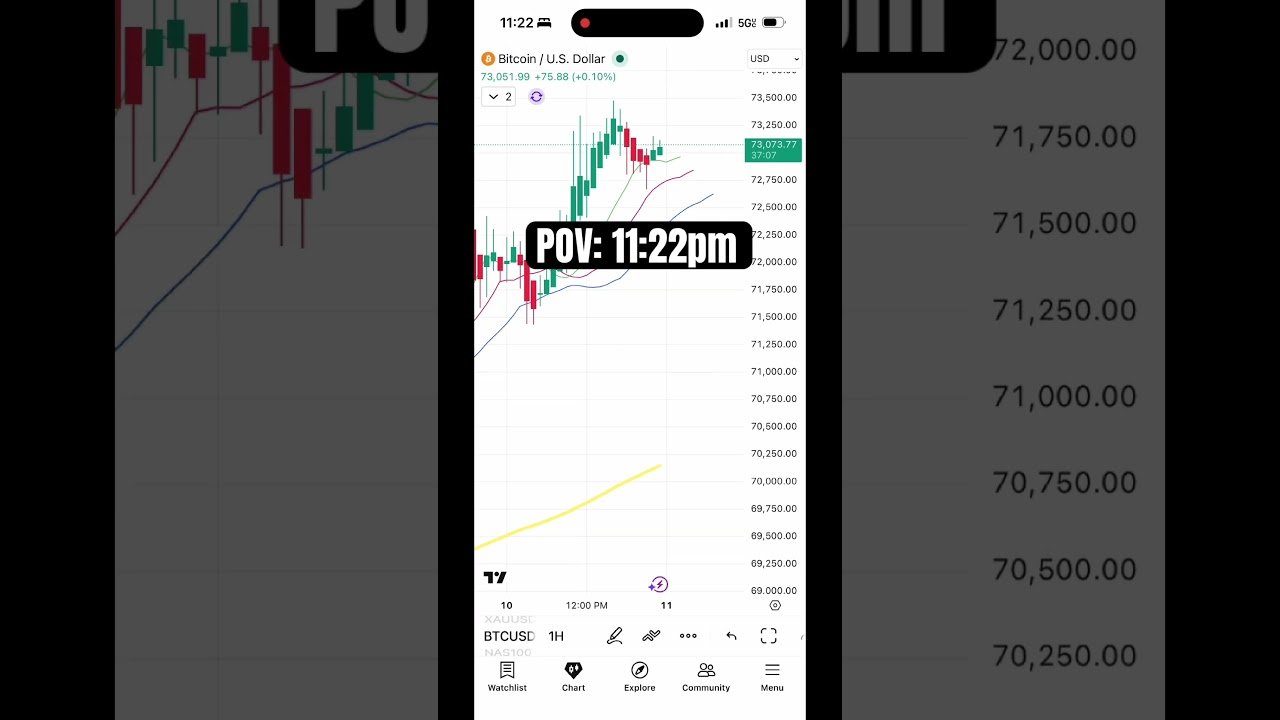 Learn how to #daytrade with $50, link in my bio📉 #tradingtips #forexeducation