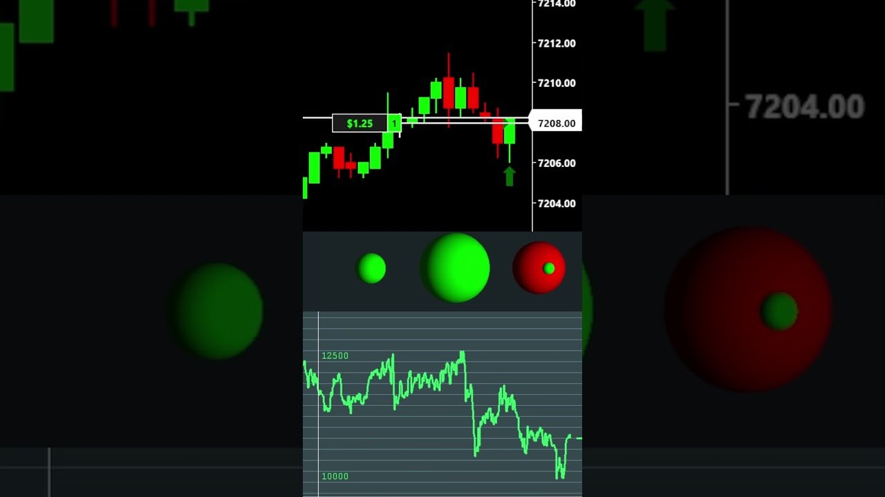 Live Day Trading To $100,000 Profit!