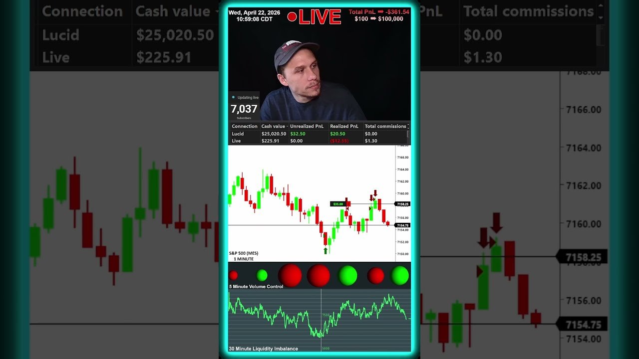 Live Day Trading To $100,000