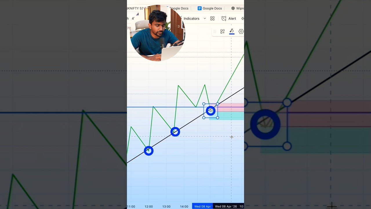 M Pattern Trading Secret 🔥 Confirm pannitu dhan entry! #daytrading