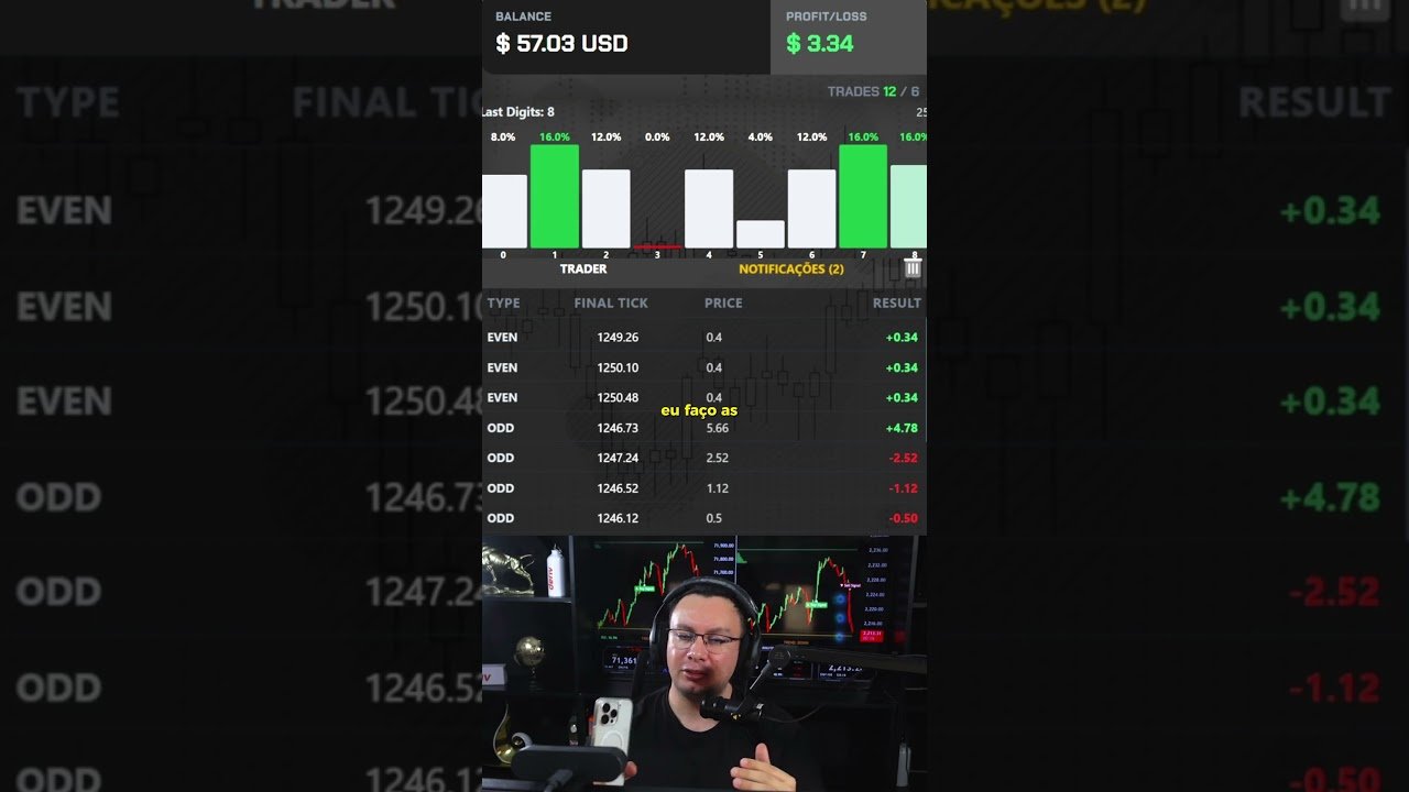 O segredo das contas pequenas que dão certo