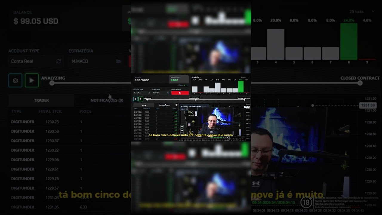Olha so esse resultado surpreendente com algoritmo da Deriv