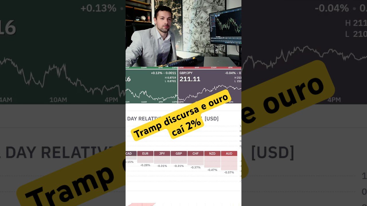 Operação ao vivo no ouro + 6.200 dólares #bolsadevalores #mercadofinanceiroamericano #daytrade