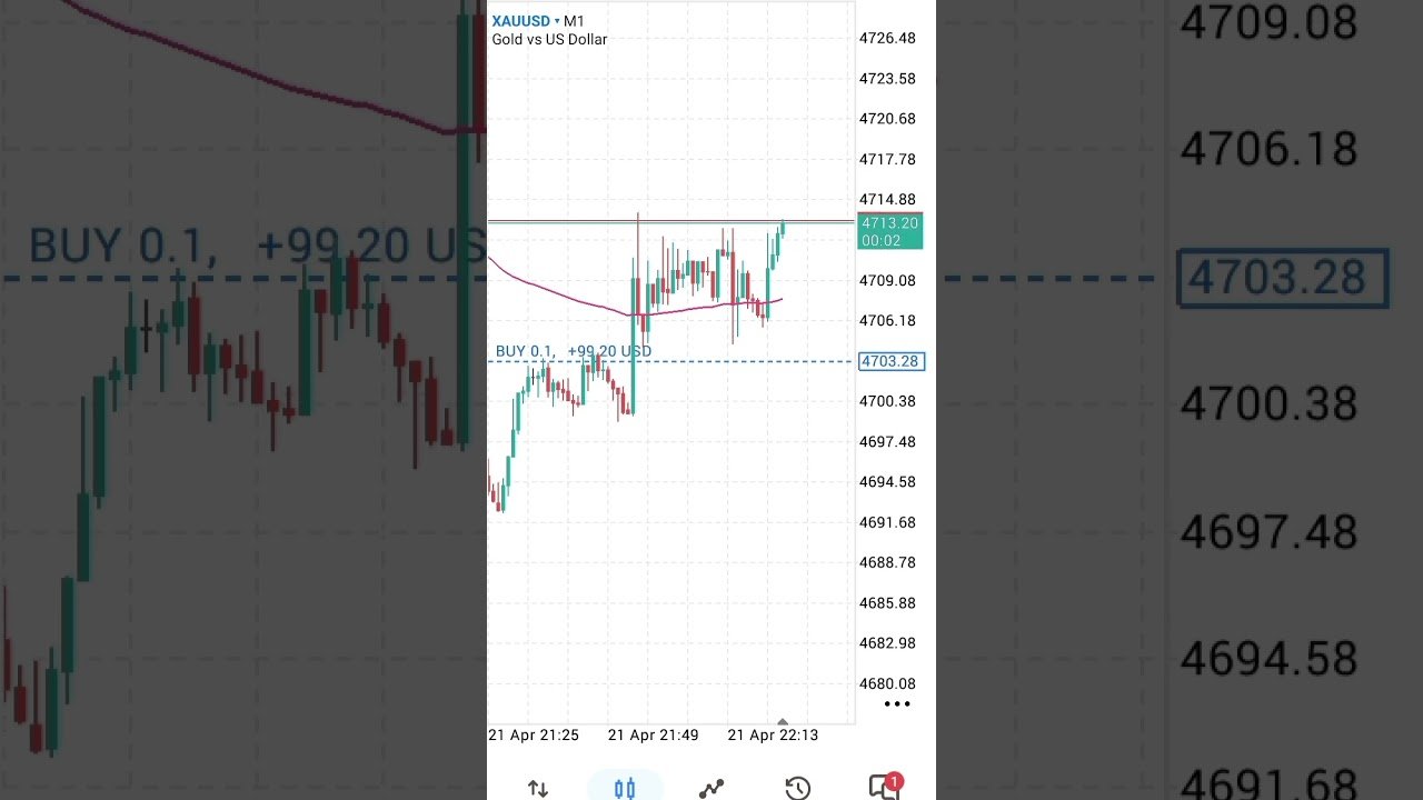 operaçao daytrade oferta e demanda
