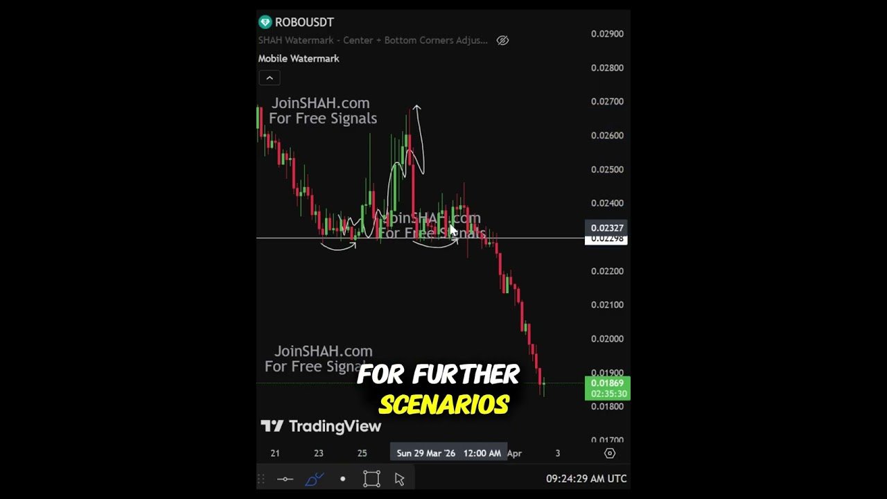 ROBO Accumulation Phase – Breakout Could Surprise #ROBO #ROBOCoin #CryptoAnalysis #Altcoins