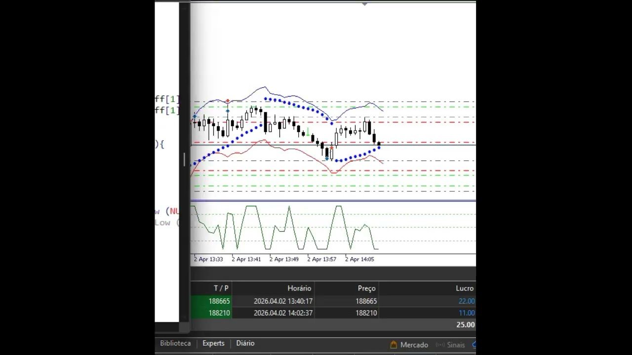 robo trader mini indice melhor que ja vi