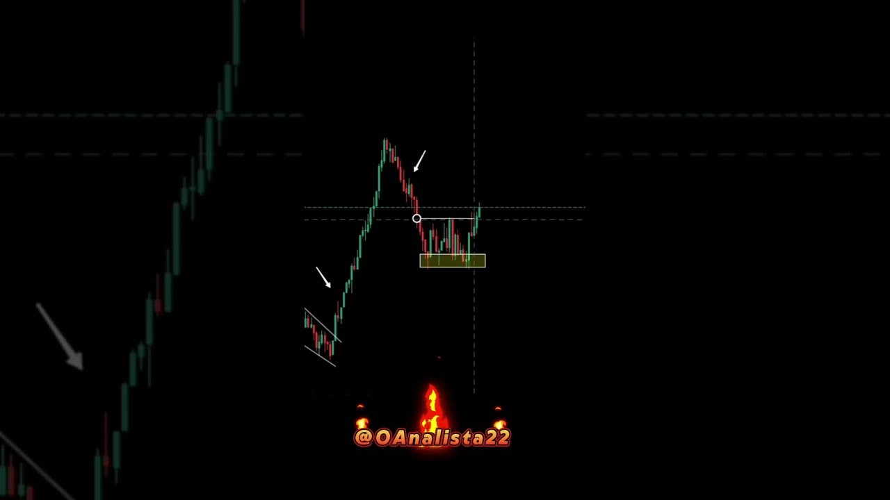 Rompimento de Projeções #investing #bingx #cripto #trading #invest #daytrade #criptomonedas