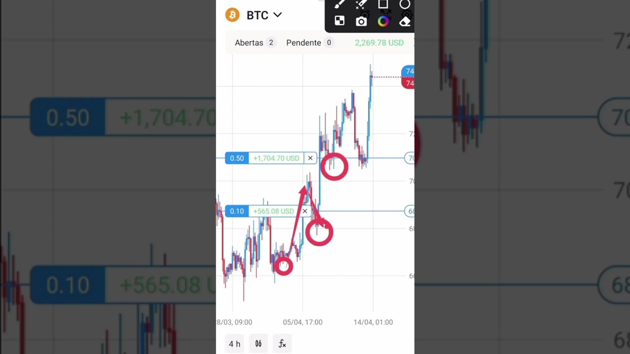 #trader #educacaofinanceira #daytrade #educacaofinanceira
