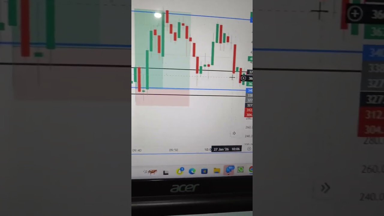 #trading #scalpingtradingstrategybanknifty #daytrading #public #stockmarket