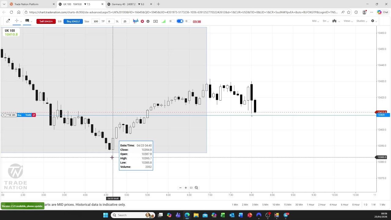 V22 – 2026 -23rd April – EU session