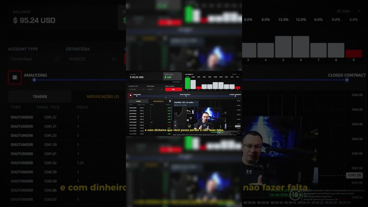Voce conhece o algoritmo MACD da corretora da  DERIV