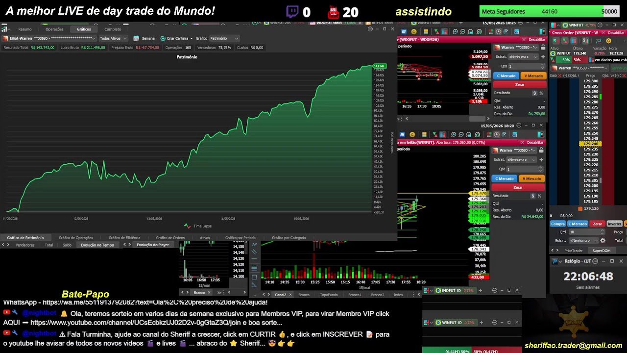 🔴 Ao Vivo – Day Trade – Indice – Dolar – 15/05/2026 – LIVE 🔴