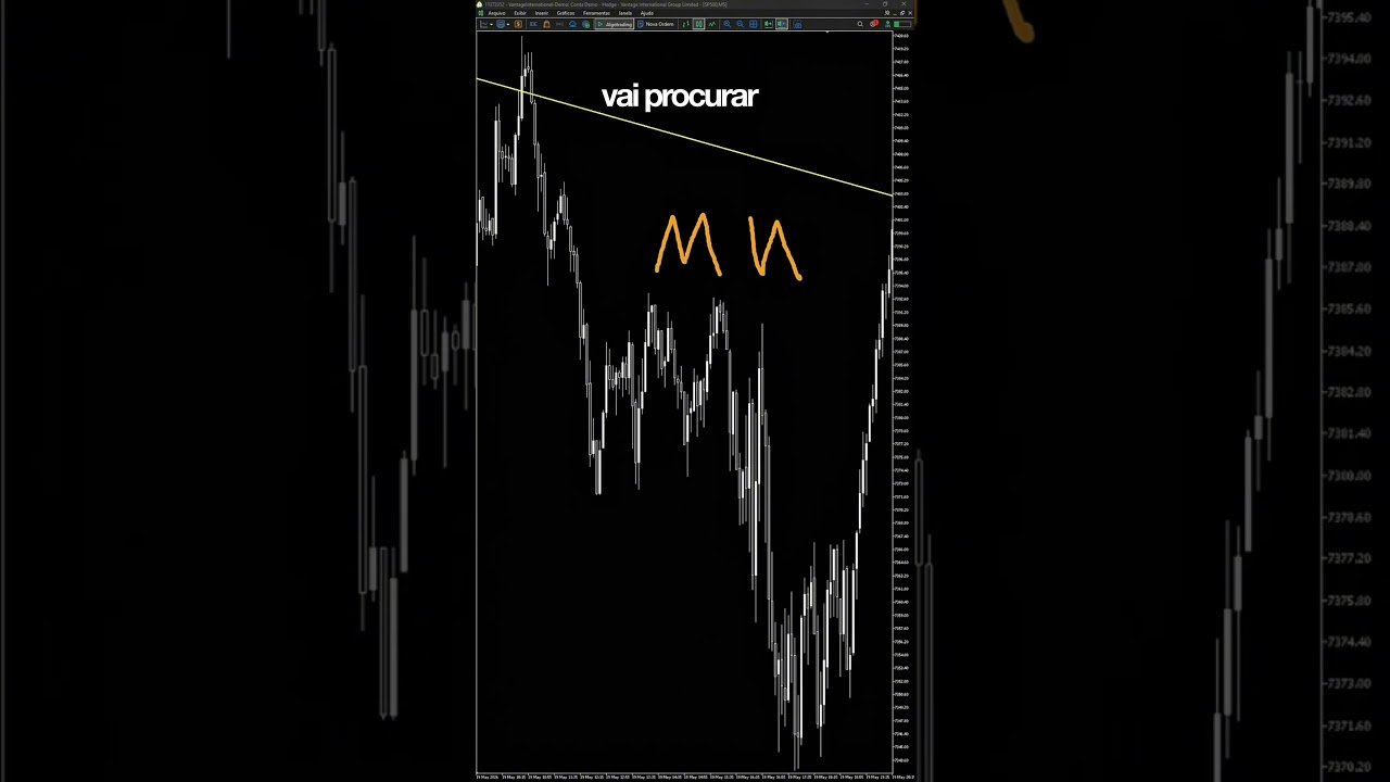 📉 O erro ao operar contra tendência no Daytrade