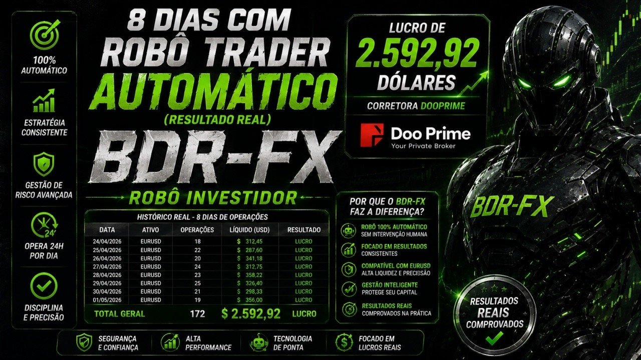 8 DIAS COM ROBÔ TRADER AUTOMÁTICO (RESULTADO REAL), LUCRO DE 2.592,92 DÓLARES, BDR-FX MAGNIFICO!!!