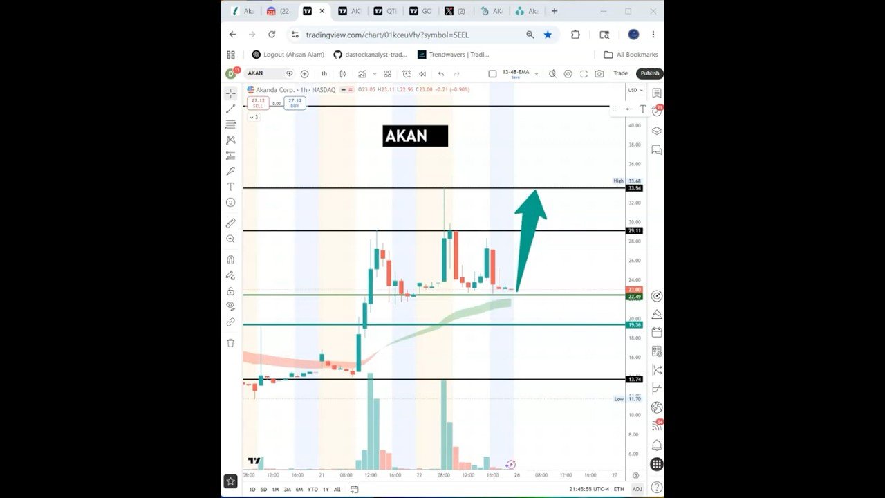 #AKAN 🔥 30% potential play next week! $AKAN
