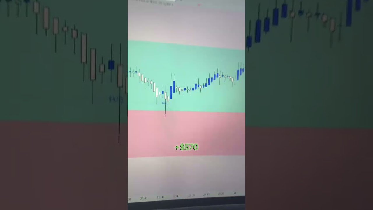 Day 33 of becoming a profitable day trader #trading #disciplinedtrader #stockmarket