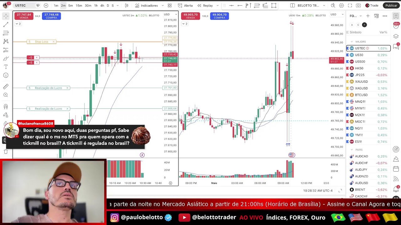DayTrade Operando AO VIVO | Nasdaq • Dow Jones — Leitura do Mercado em Tempo Real #LIVE1612