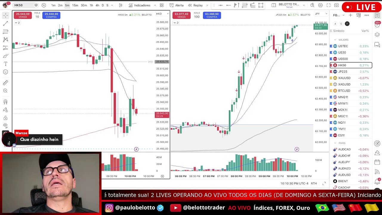DayTrade Operando AO VIVO | Nikkei • HK50 • Ouro — Leitura do Mercado em Tempo Real #LIVE1641