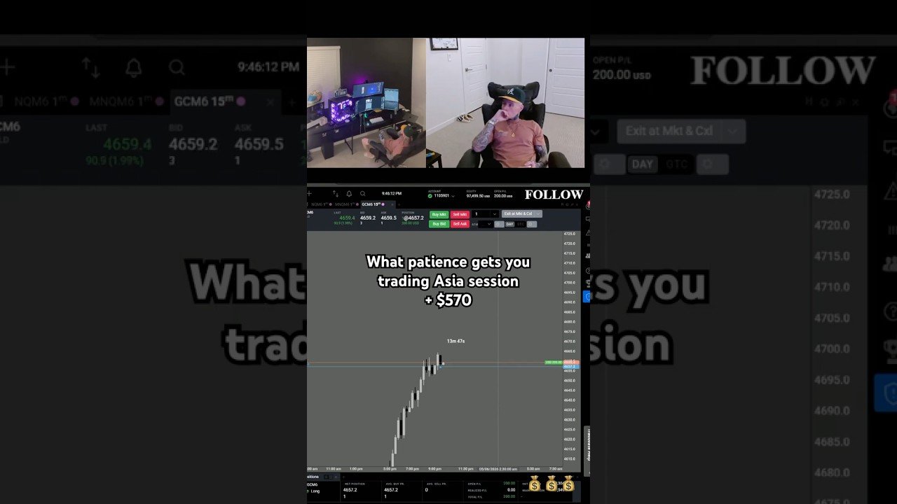 #daytradingtips #daytrading