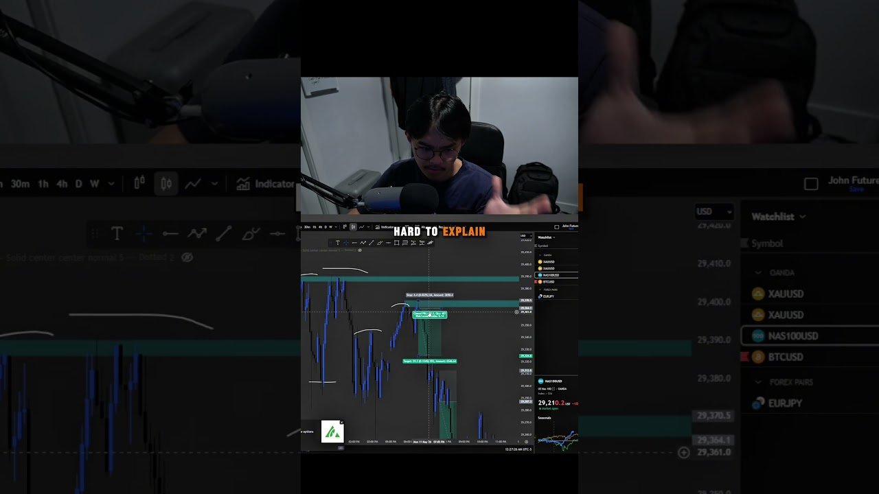 Doing a Trade Recap #11 until I become Profitable #daytrader #forex #futures