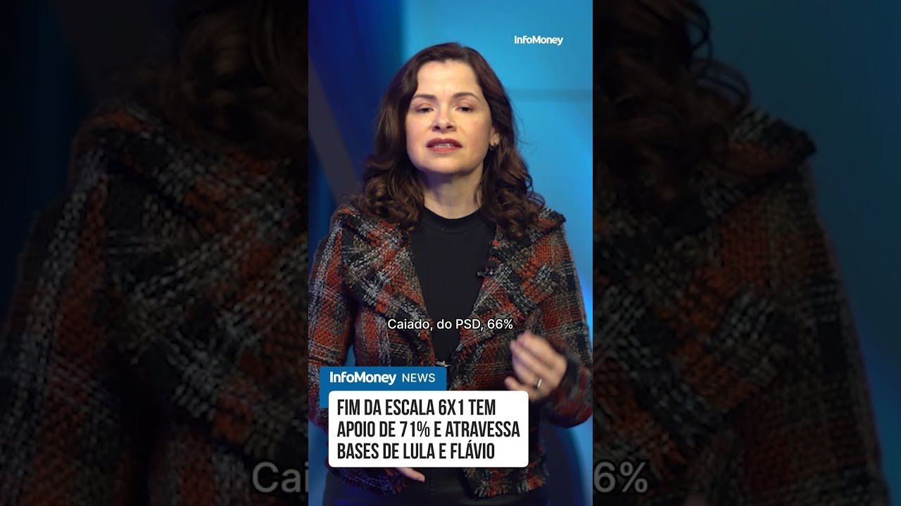 Fim da escala 6X1 tem apoio de 71% e atravessa bases de Lula e Flávio | InfoMoney News