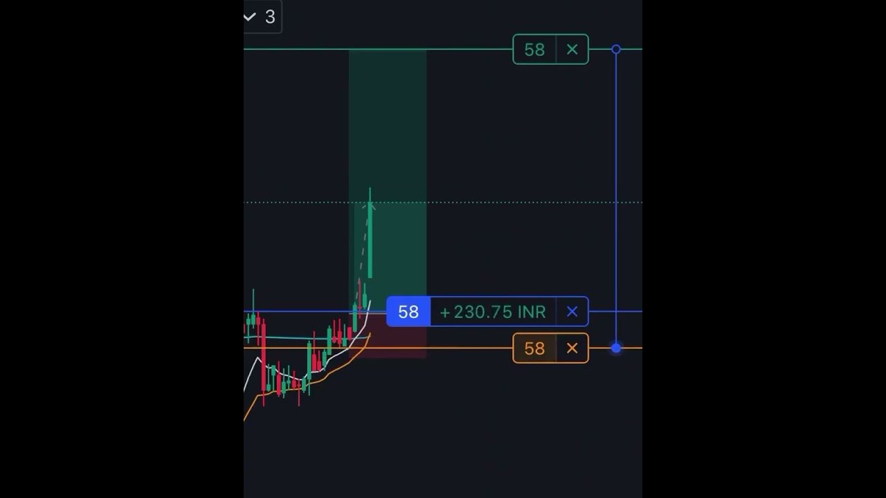 , follow me to see real trades & real outcomes #daytrading #daytrade #stockmarket #trading #daytrade